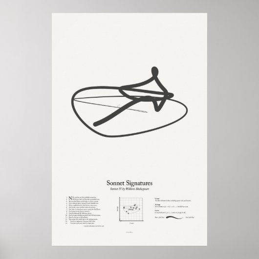 Sonnet Signatures: Sonnet 55 Poster (Voorkant)