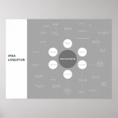 Soort 'Negligence Law Revision Mind-Map' Poster (Voorkant)