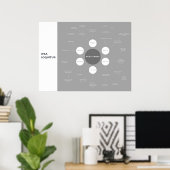 Soort 'Negligence Law Revision Mind-Map' Poster (Thuiskantoor)