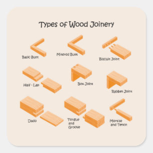 Soorten houten schrijnwerk - Geïllustreerde gids Vierkante Sticker