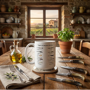 Soorten Italiaanse messen Culinair infographic Koffiemok