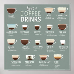 Soorten koffie poster
