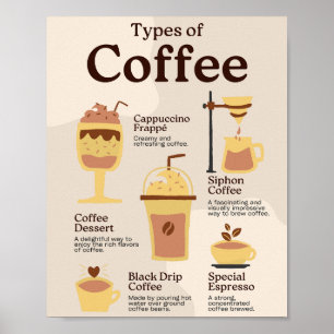 Soorten Koffie School Onderwijs Leren Poster