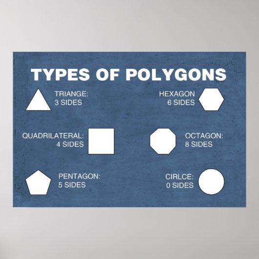 Soorten polygons Poster (Voorkant)