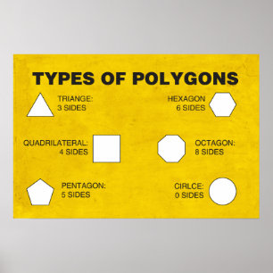 Soorten polygons Poster