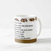 Soorten Poop Coffee-Mok Koffiemok (Voorkant rechts)