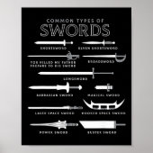 Soorten Zwaarden Poster (Voorkant)