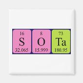 Sota periodiek table name magnet magneet (Voorkant)