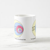 Soulmates : tasses (Centre)