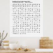 Soundtrack Police Glyphes Contact Sheet Poster (Cuisine)