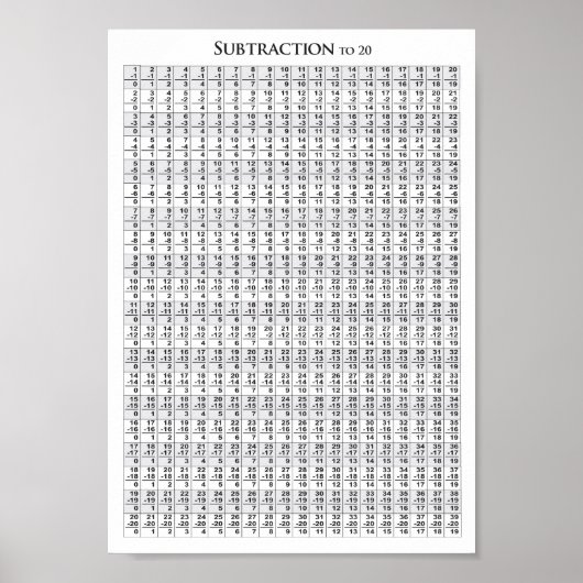 Soustraction à 20 Graphique - Poster (Devant)