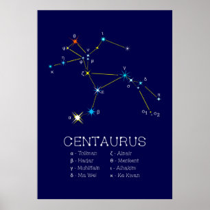 Southern Hemisphere Constellation Centaurus Poster