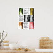 Spanish Phases Lumbar Spinal Degeneration Poster (Cuisine)