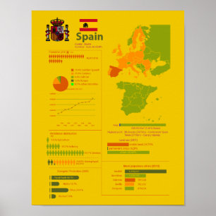 Spanje Infografisch Poster