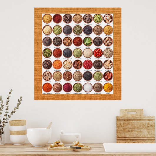 Spice Chart Poster - SRF (Keuken)