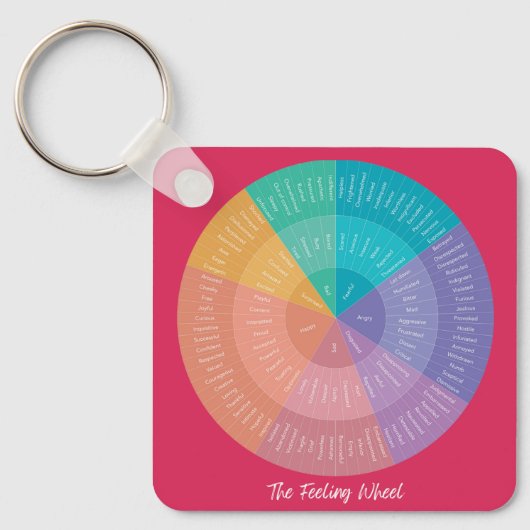 Spirit Fit Life Feeling Wheel Sleutelhanger (Voorkant)