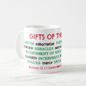 SPIRITUELE GESCHENKEN VAN SPIRIT CHRISTELIJK KOFFIEMOK (Voorkant links)
