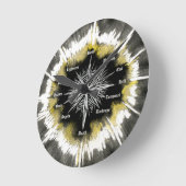 Spirituele kompas ronde klok (Hoek)