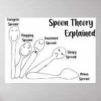 Spoon Theory uitgelegd