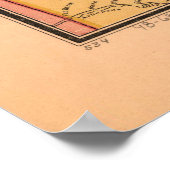 Spoorwegkaart van de  rivier de Ohio (1874) Poster (Hoek)