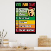 Spraakdiagram Jeugdklassebeheer Poster (Keuken)