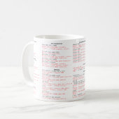 SQL Cheat Sheet MOK - Programmeercadeau (Voorkant links)