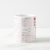 SQL Cheat Sheet MOK - Programmeercadeau (Center)