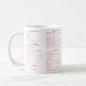 SQL Cheat Sheet MOK - Programmeercadeau (Links)