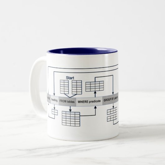 SQL-query's toegelicht Tweekleurige Koffiemok (Voorkant links)
