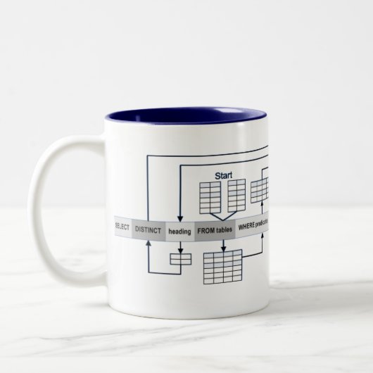 SQL-query's toegelicht Tweekleurige Koffiemok (Links)