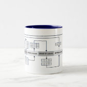 SQL-query's toegelicht Tweekleurige Koffiemok (Center)