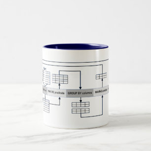 SQL-query's toegelicht Tweekleurige Koffiemok