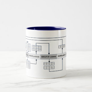 SQL-query's toegelicht Tweekleurige Koffiemok