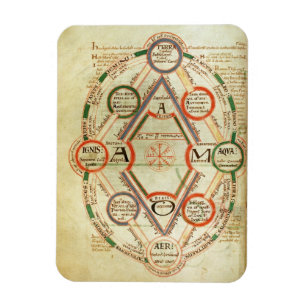 St.Johns 17 f.7v. Cosmologisch diagram, van de Bo Magneet