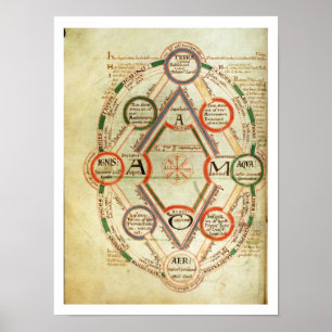 St.Johns 17 f.7v. Cosmologisch diagram, van de Bo Poster