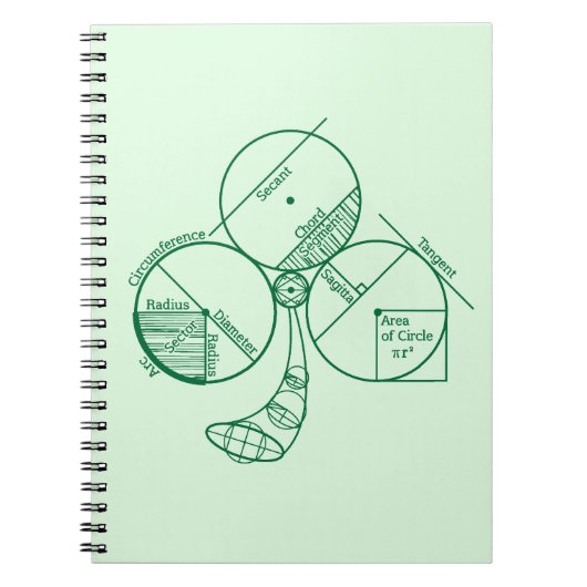 St. Patrick's Day Geometry Notitieboek (Voorkant)