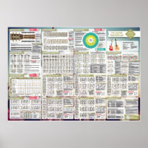 Staafjes | Het Masterplan Guitar