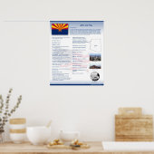 Staat Arizona, Posters AZ (Keuken)