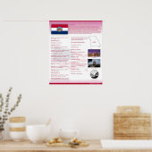 Staat Missouri,MO-Posters Poster (Keuken)