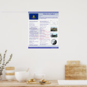 Staat Pennsylvania,PA-Posters Poster (Keuken)