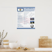 Staat West Virginia,WV-Poster Poster (Keuken)