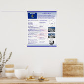Staat Wisconsin, VT-Posters Poster (Keuken)