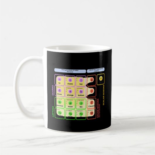 Standaard Model Higgs Boson Deeltjesfysica Student Koffiemok (Links)