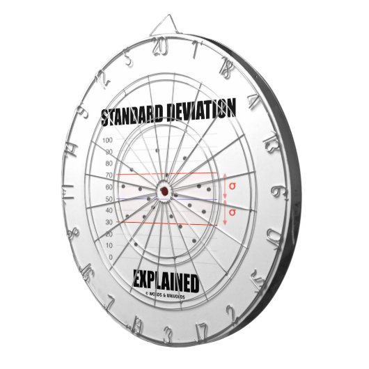 Standaardafwijking toegelicht dartbord (Voorkant Rechts)