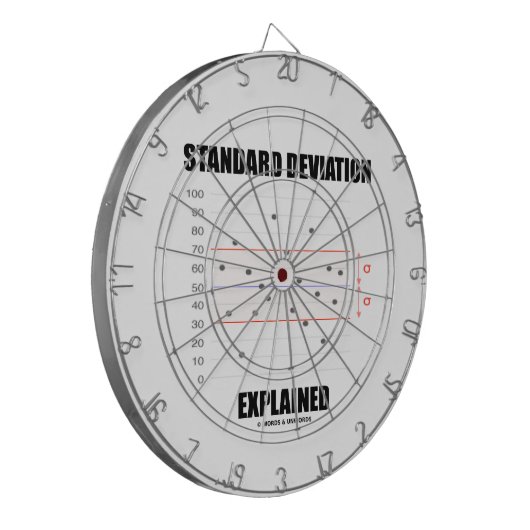 Standaardafwijking toegelicht dartbord (Voorkant Links)