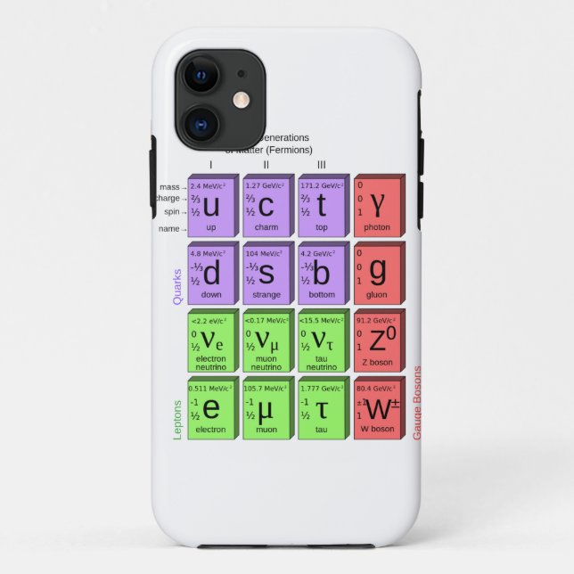 Standaardmodel van elementaire deeltjes Case-Mate iPhone hoesje (Achterkant)