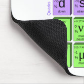 Standaardmodel van elementaire deeltjes muismat (Hoek)