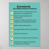 Standards for Mathematical Practices Poster (Devant)