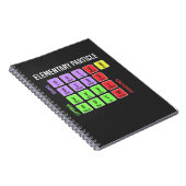 Standart Model of Elementary Partics Physics Notitieboek (Rechterzijde)