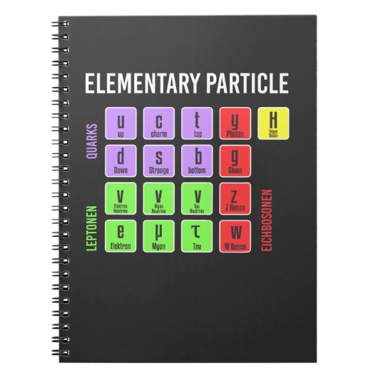 Standart Model of Elementary Partics Physics Notitieboek (Voorkant)